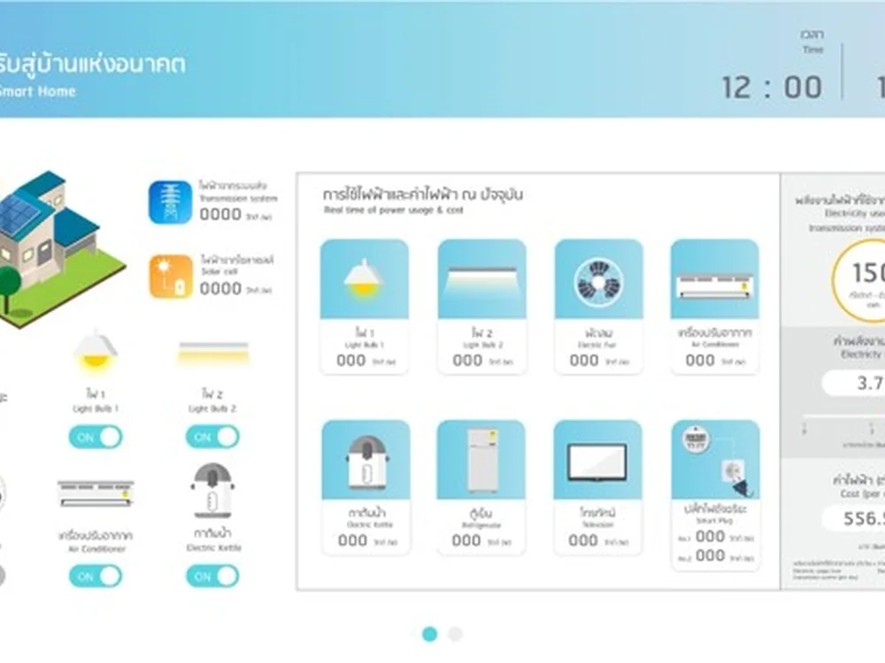 Dashboard ศูนย์การเรียนรู้ กฟผ.